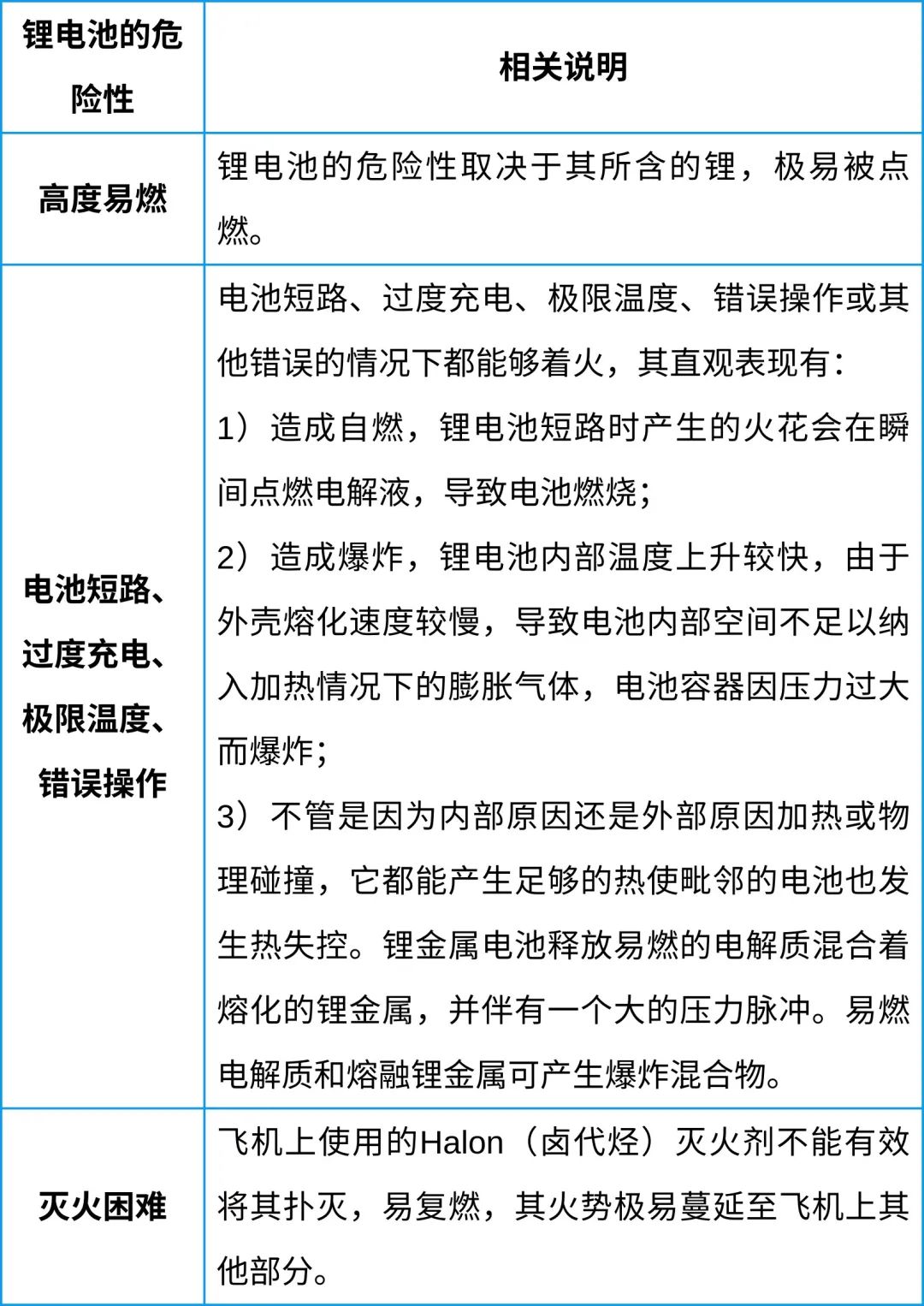 中港鋰<a href='http://m.electricmodern.com' title='電池空運' >電池空運</a>