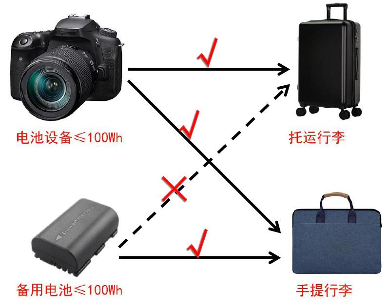 中港鋰<a href='http://m.electricmodern.com' title='電池運輸' >電池運輸</a>