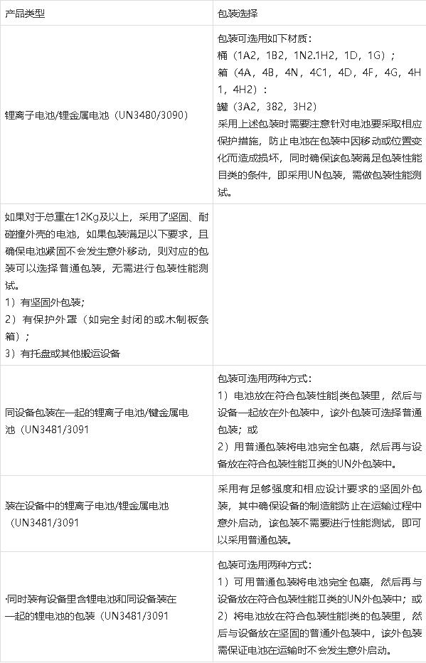 鋰<a href='http://m.electricmodern.com' title='電池運(yùn)輸' >電池運(yùn)輸</a>