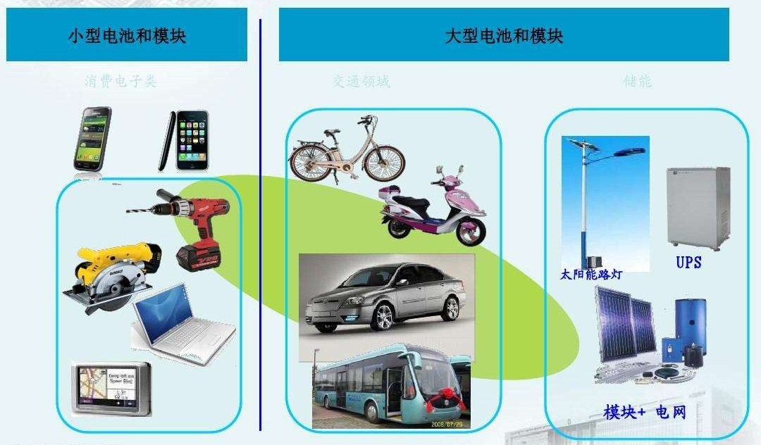 鋰<a href='http://m.electricmodern.com' title='電池海運' >電池海運</a>